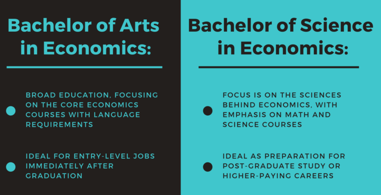 The 20 Best Online Schools For Bachelor's In Economics Degree Programs ...