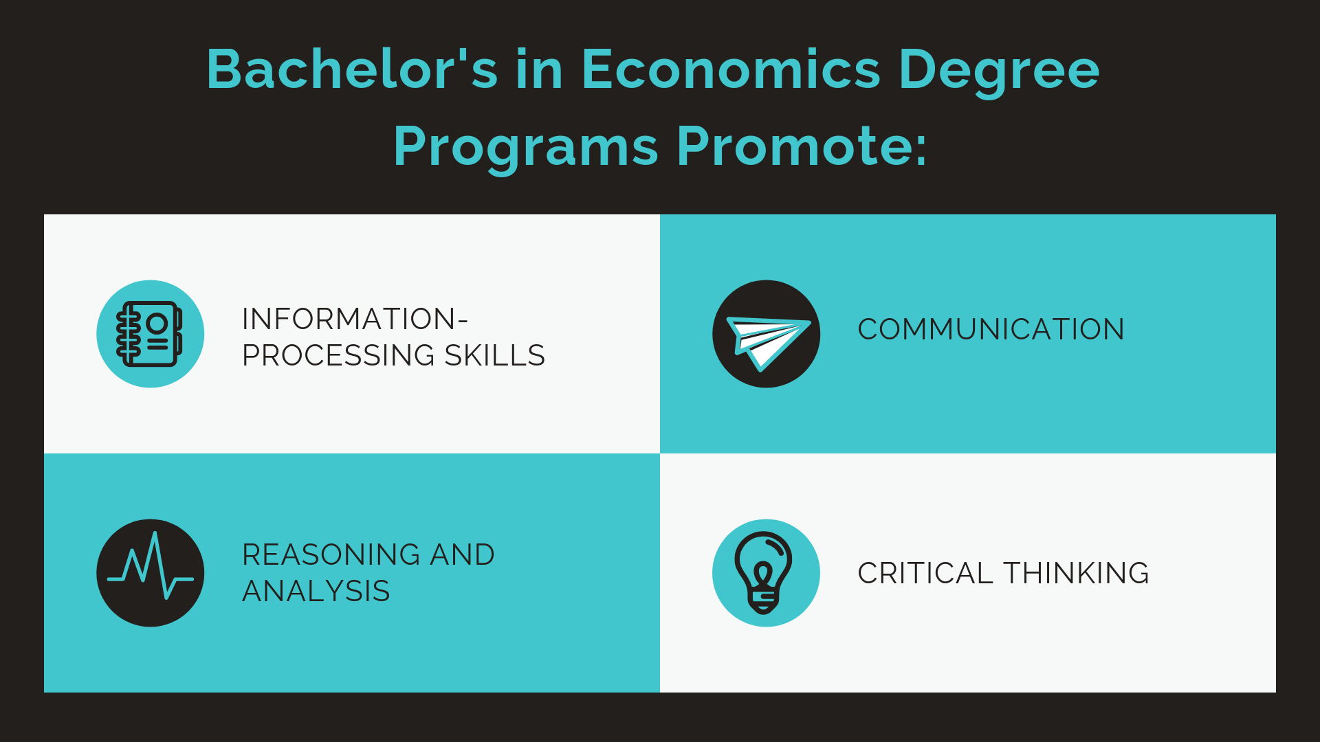 The 20 Best Online Schools For Bachelor's In Economics Degree Programs ...