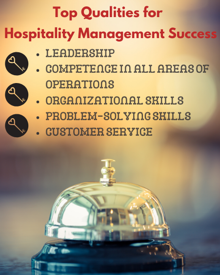 Best Online Schools For Bachelors Of Hospitality Management