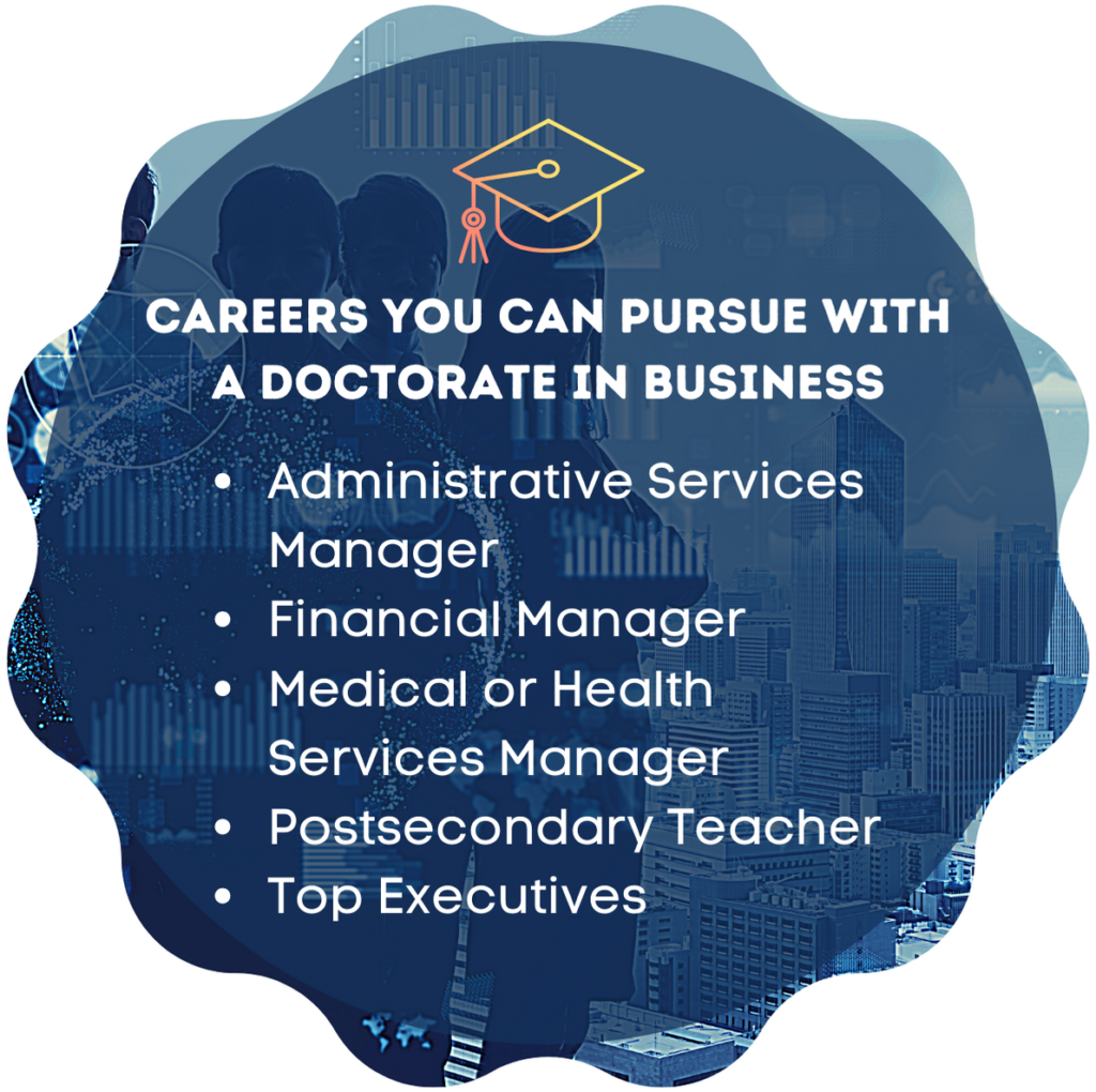 Doctorates in Business: Finding the Best Program for You - Business ...